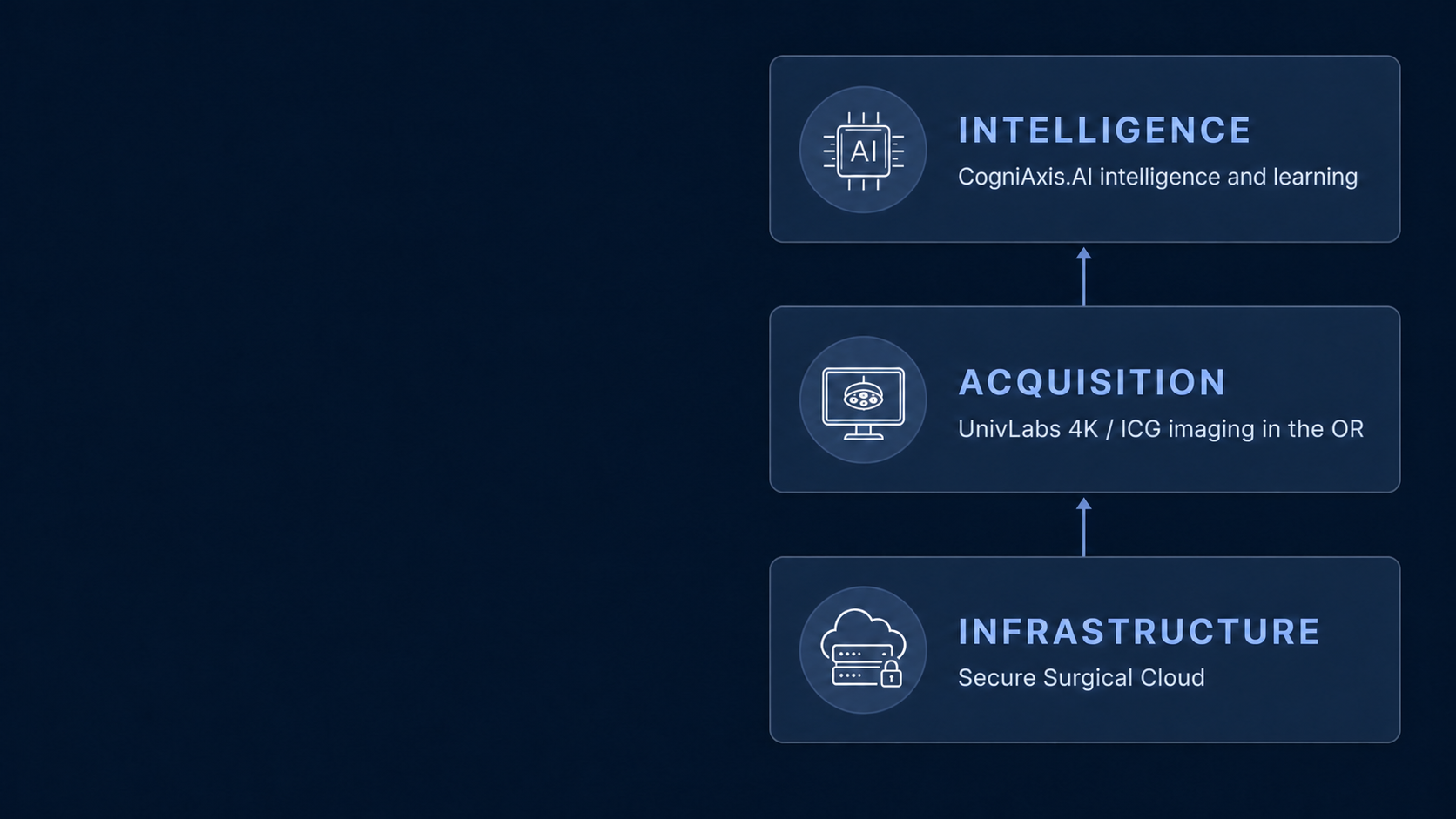COGNIAXIS — THE SIGNAL BECOMES INTELLIGENCE